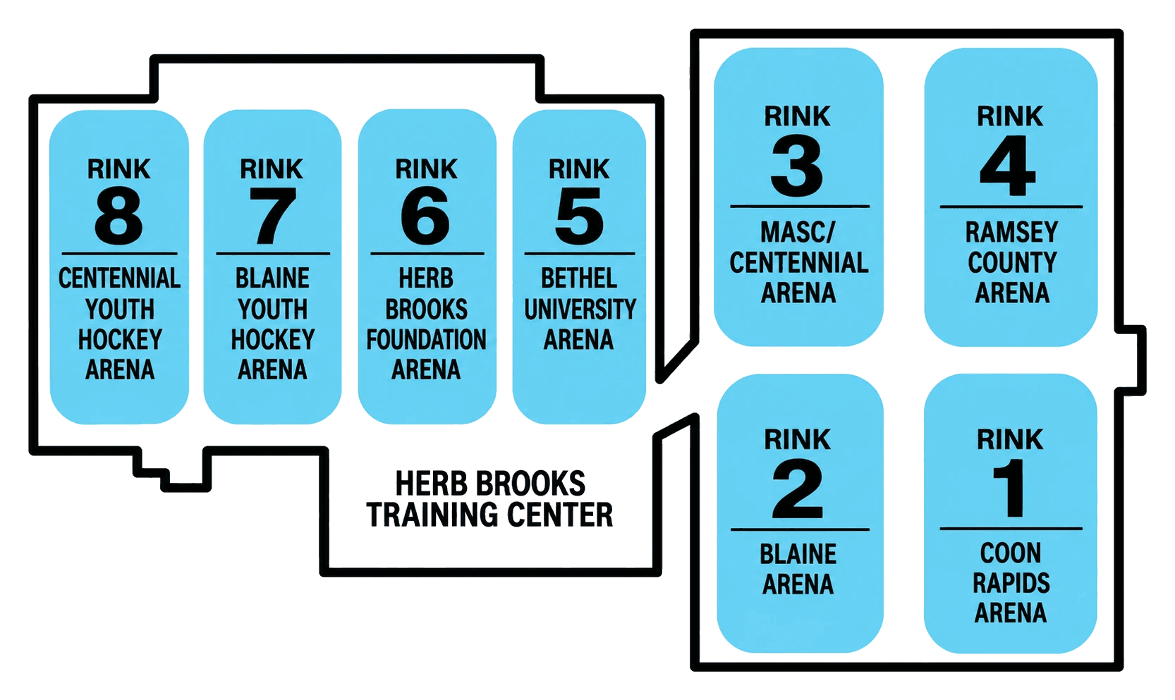 Map of Super Rinks 1 to 8: Rinks 1–4 in the main building, Rinks 5–8 in the Herb Brooks Training Center, entrance between them
